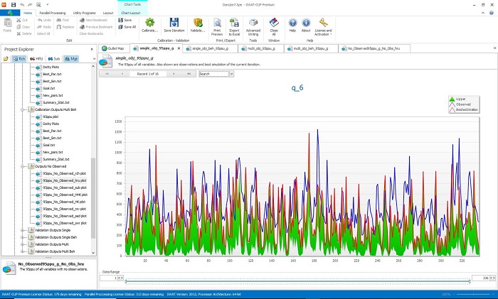 Uncertainty analysis in SWAT-CUP premium