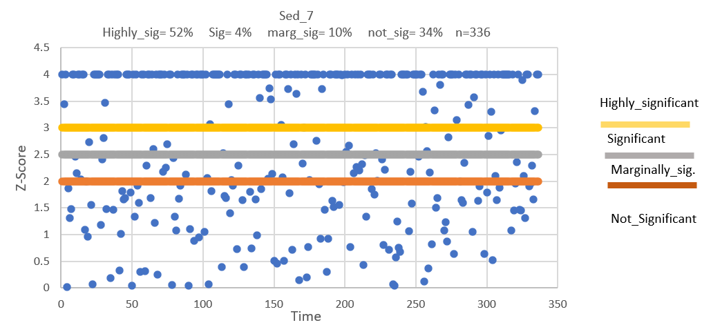 z-score